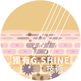 獨有G.Shine技術